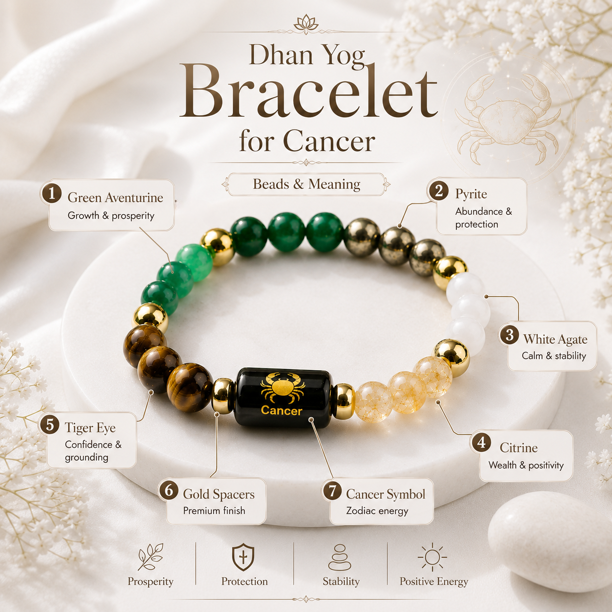 Dhan Yog Bracelet for Cancer