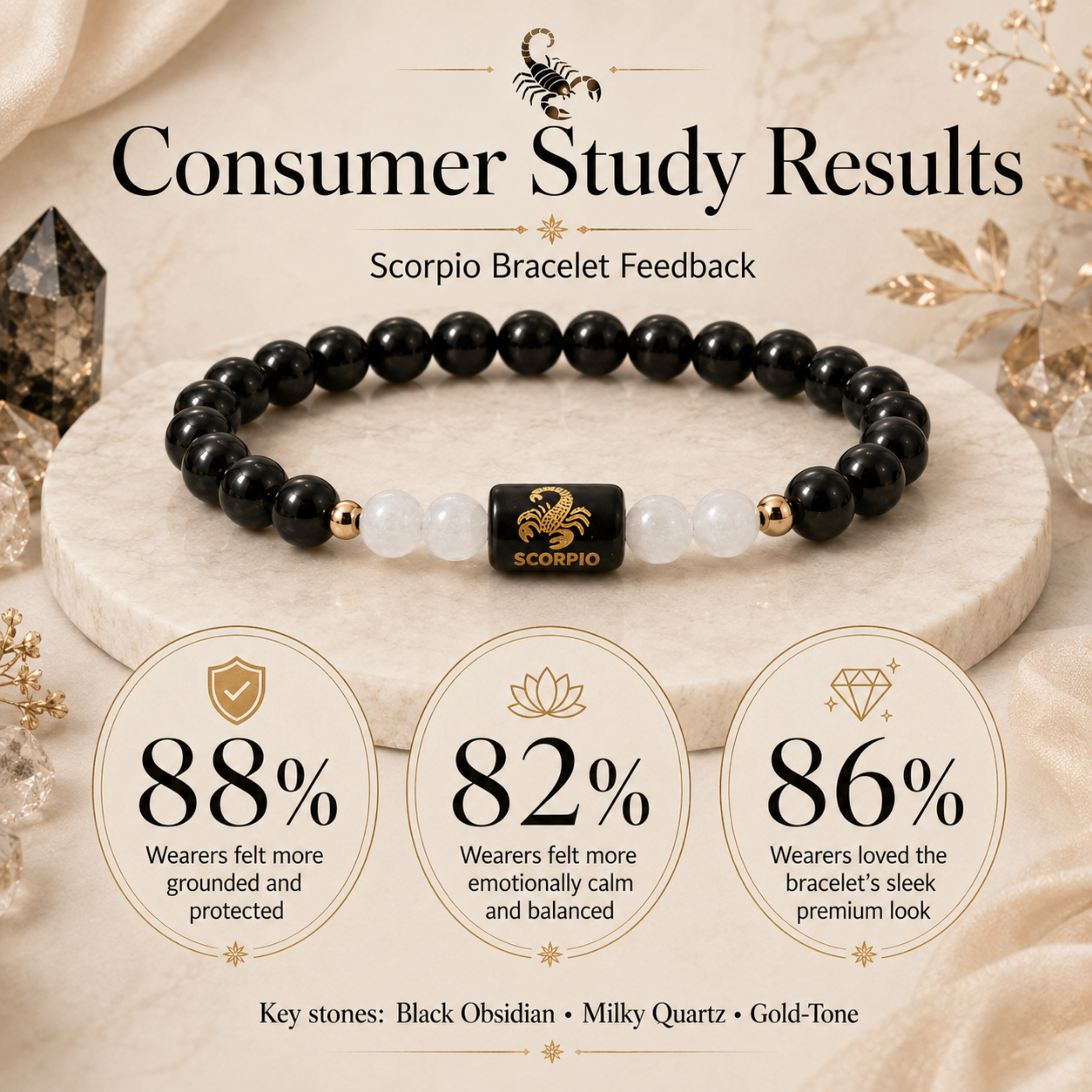 Scorpio (वृश्चिक राशि) Zodiac Black Obsidian & Milky Quartz Bracelet